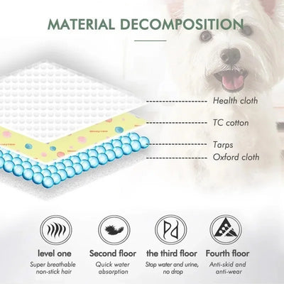 Dog Urine Pads Washable Reusable Anti Slip