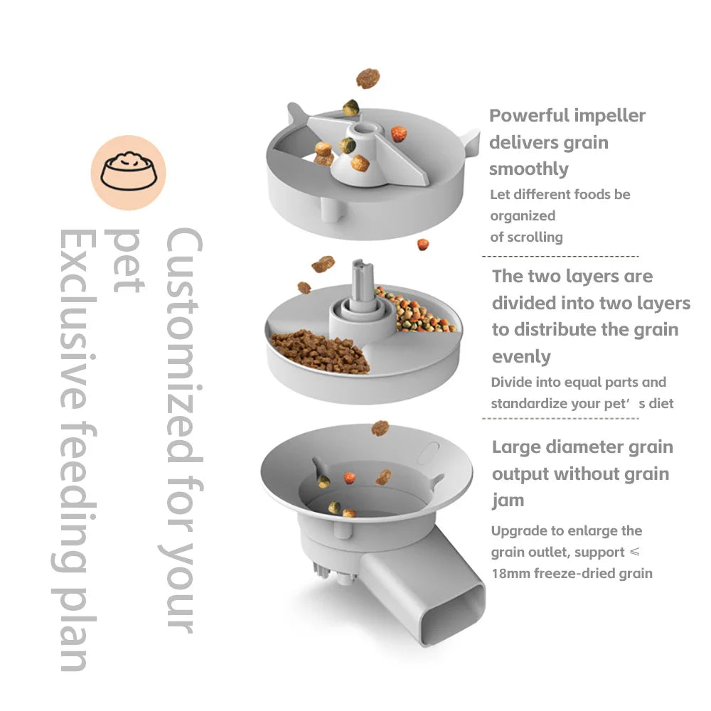 Distributeur automatique de nourriture pour animaux de compagnie, distributeur intelligent de nourriture pour animaux de compagnie